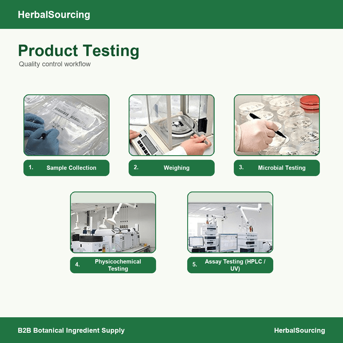 Product testing workflow reference for curcumin and botanical extract quotation